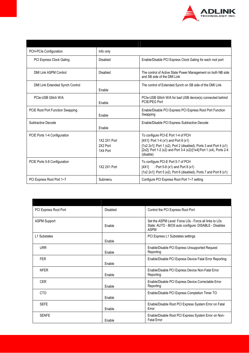 2 pci and pcie > pch-pcie configuration | ADLINK Express-HL2 User Manual | Page 62 / 86