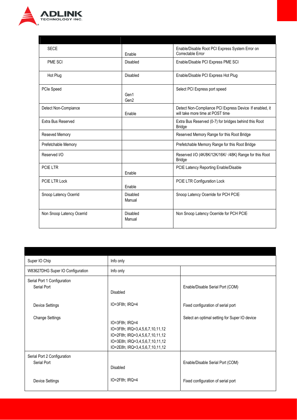 8 super io | ADLINK Express-HL2 User Manual | Page 63 / 86