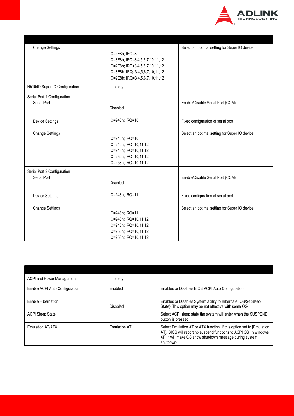 9 acpi and power management | ADLINK Express-HL2 User Manual | Page 64 / 86