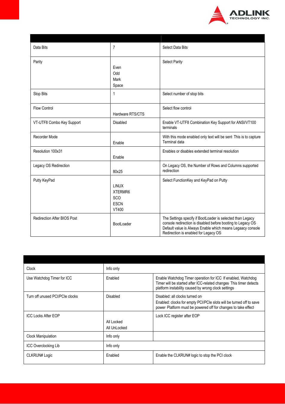 12 clock | ADLINK Express-HL2 User Manual | Page 66 / 86