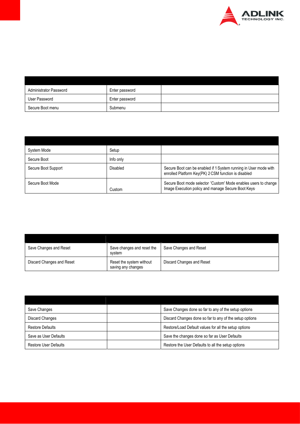 5 security, 1 password description, 2 secure boot menu | 6 save & exit, 1 reset options, 2 save options, Security, Save & exit | ADLINK Express-HL2 User Manual | Page 70 / 86