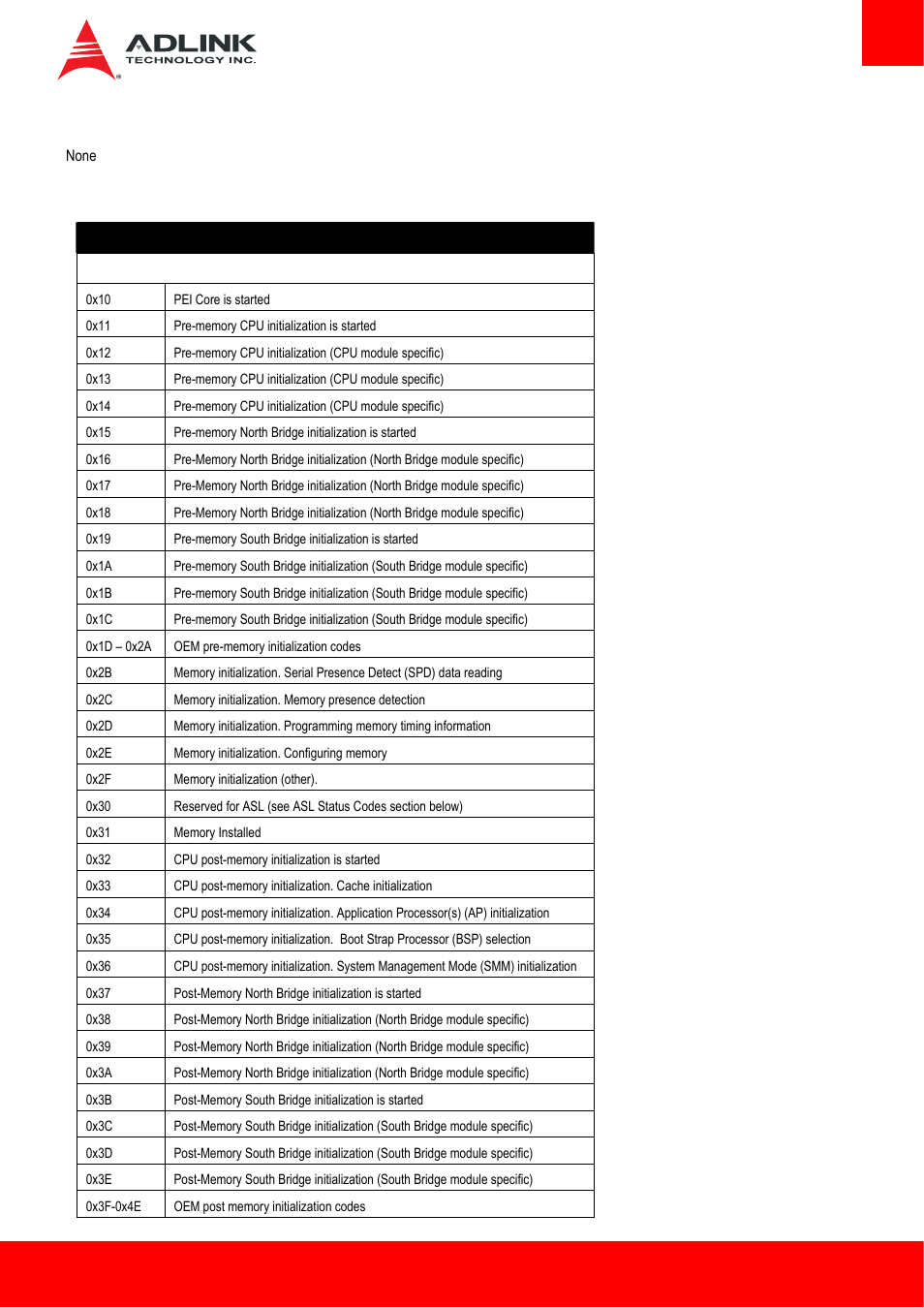 2 sec beep codes, 3 pei status codes | ADLINK Express-HL2 User Manual | Page 73 / 86