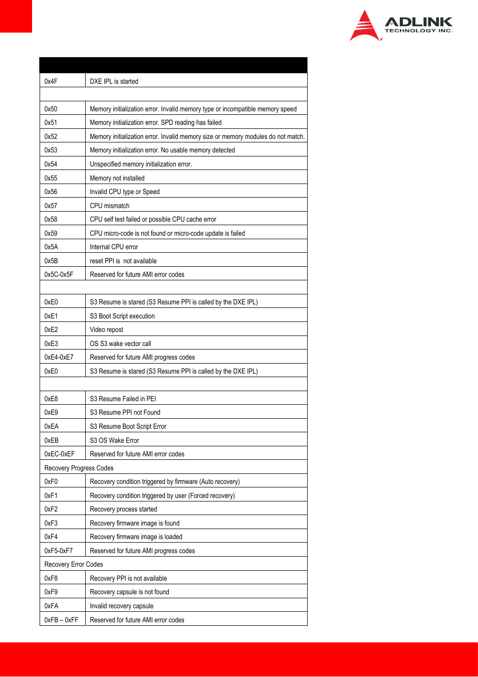 ADLINK Express-HL2 User Manual | Page 74 / 86