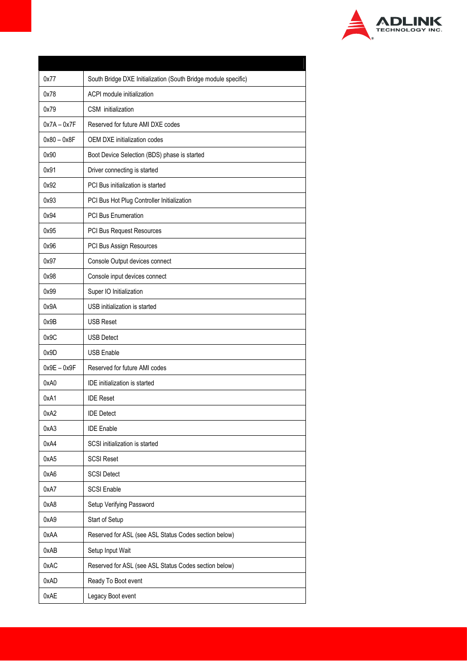 ADLINK Express-HL2 User Manual | Page 76 / 86