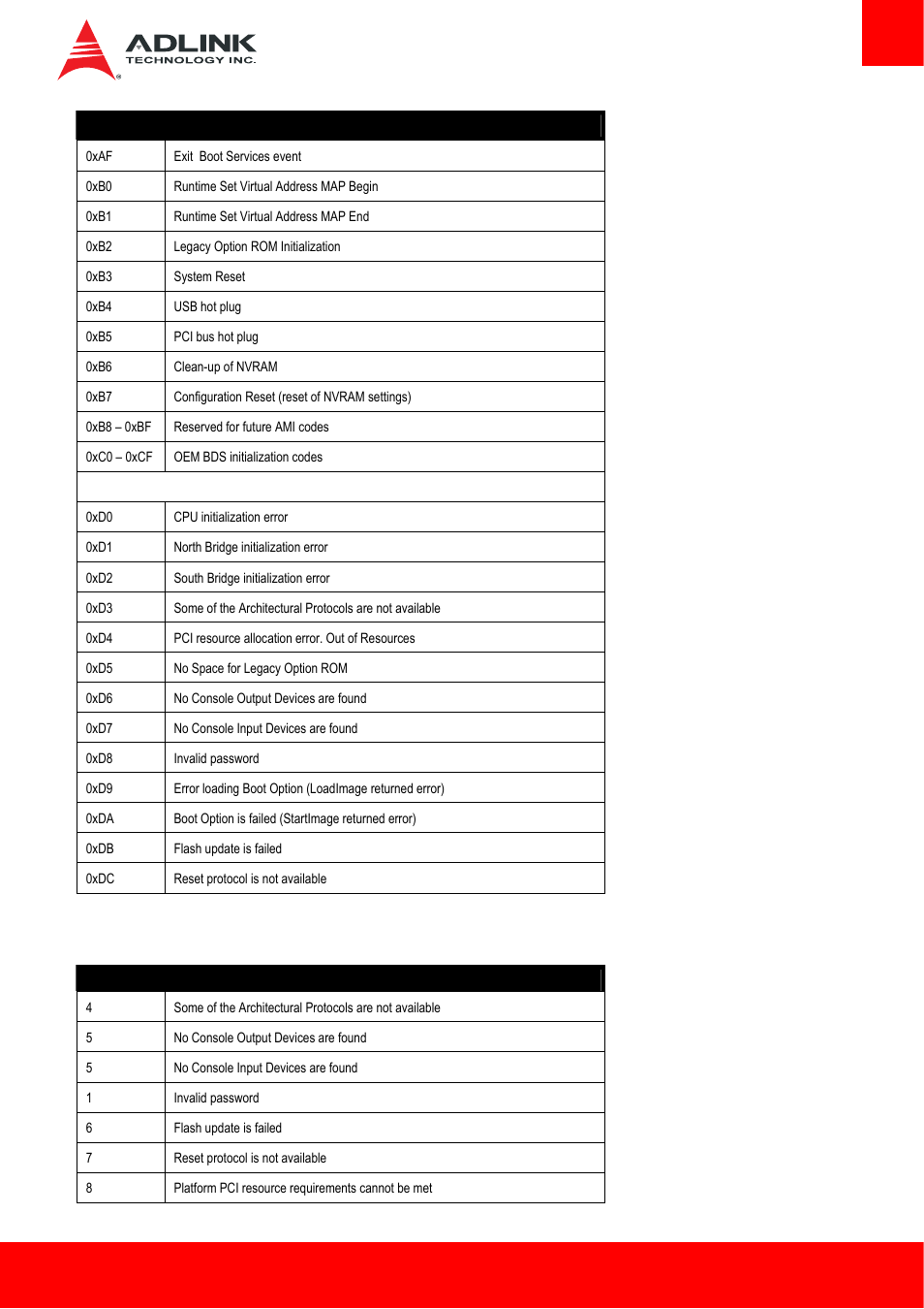 6 dxe beep codes | ADLINK Express-HL2 User Manual | Page 77 / 86