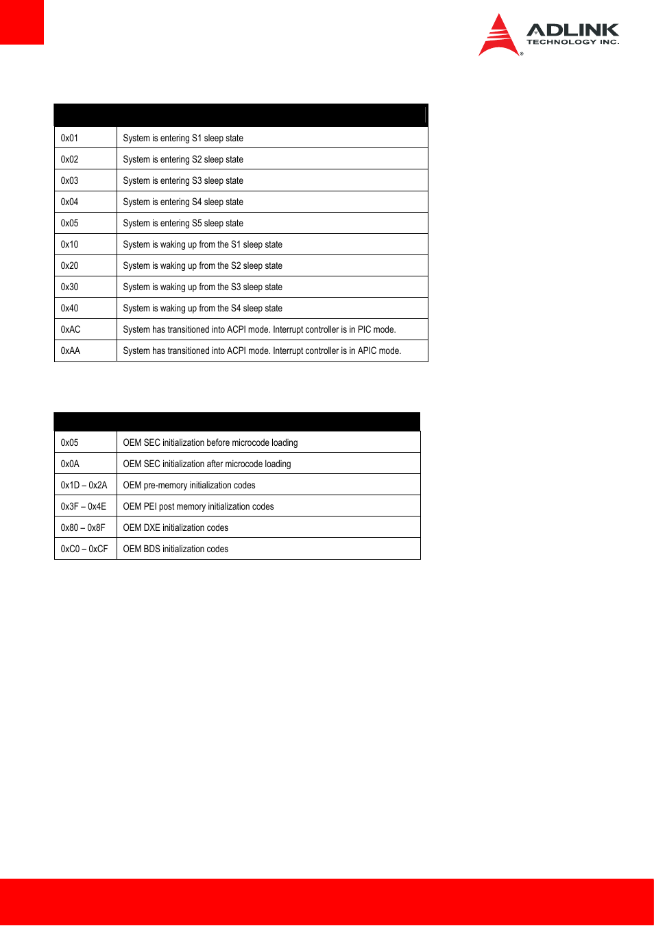 7 acpi/asl checkpoint, 3 oem-reserved checkpoint ranges, Oem-reserved checkpoint ranges | ADLINK Express-HL2 User Manual | Page 78 / 86