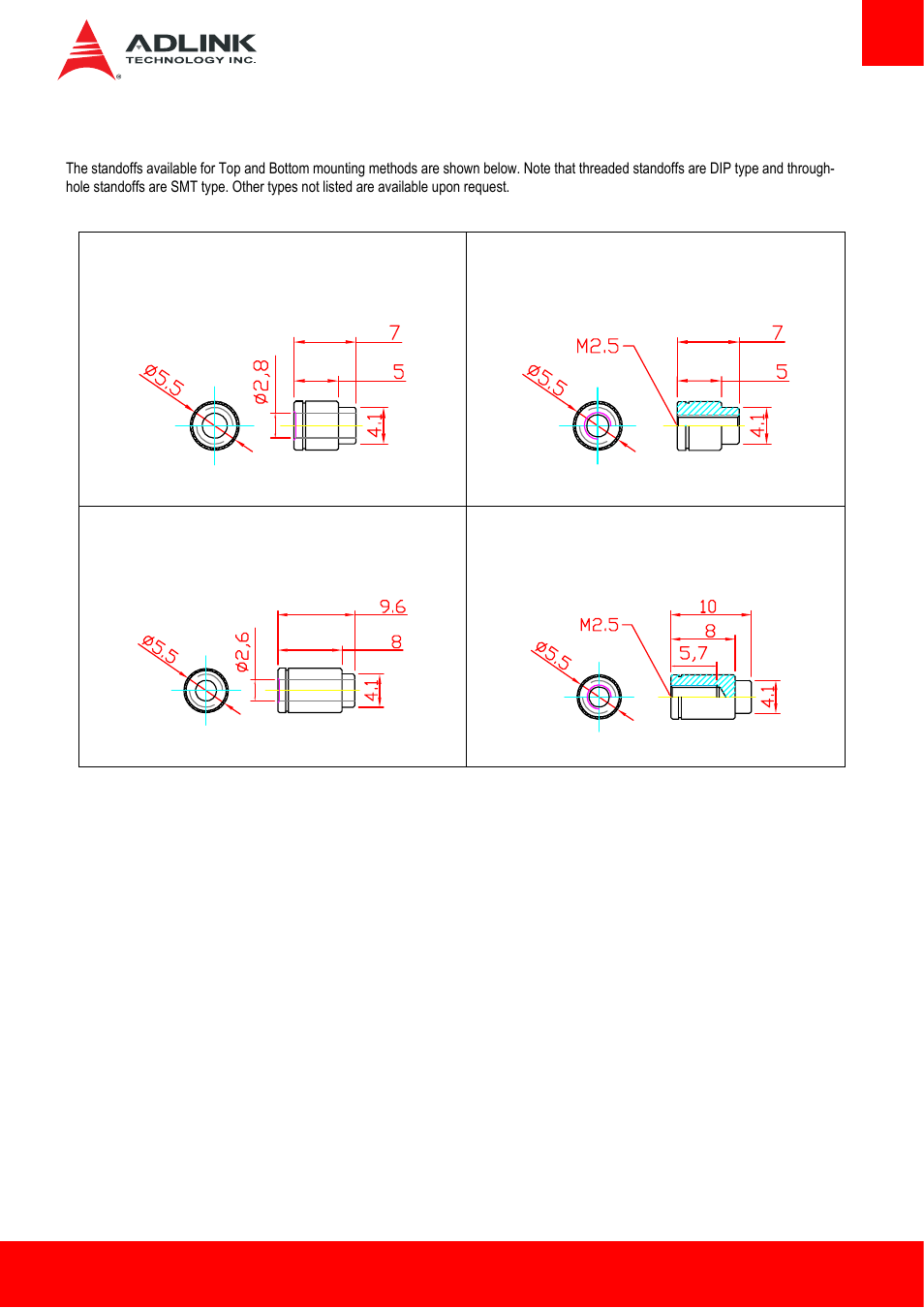 4 standoff types, Standoff types | ADLINK Express-HL2 User Manual | Page 83 / 86
