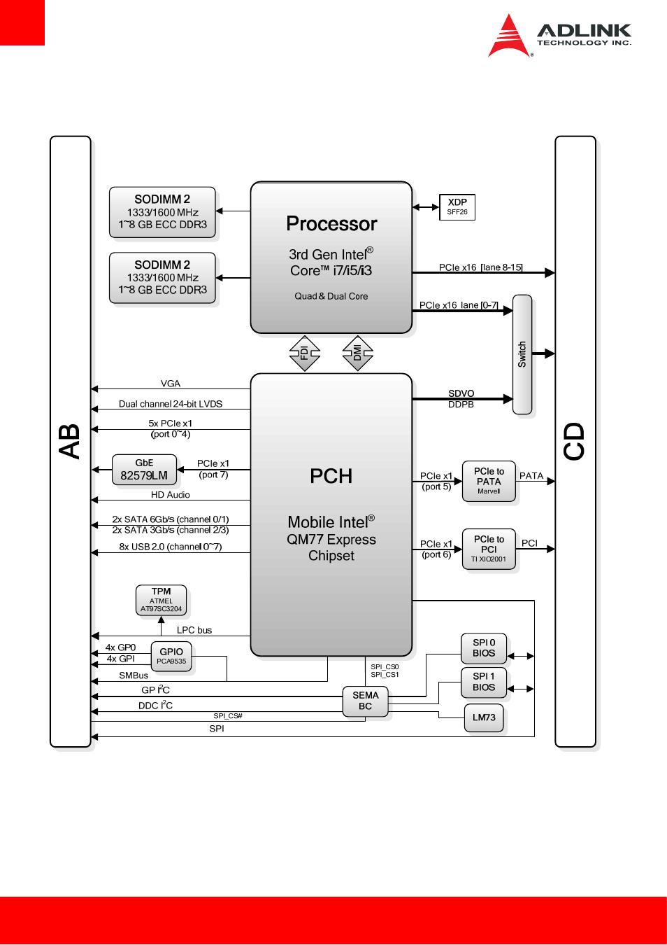 Functional diagram | ADLINK Express-IBE2 User Manual | Page 12 / 83