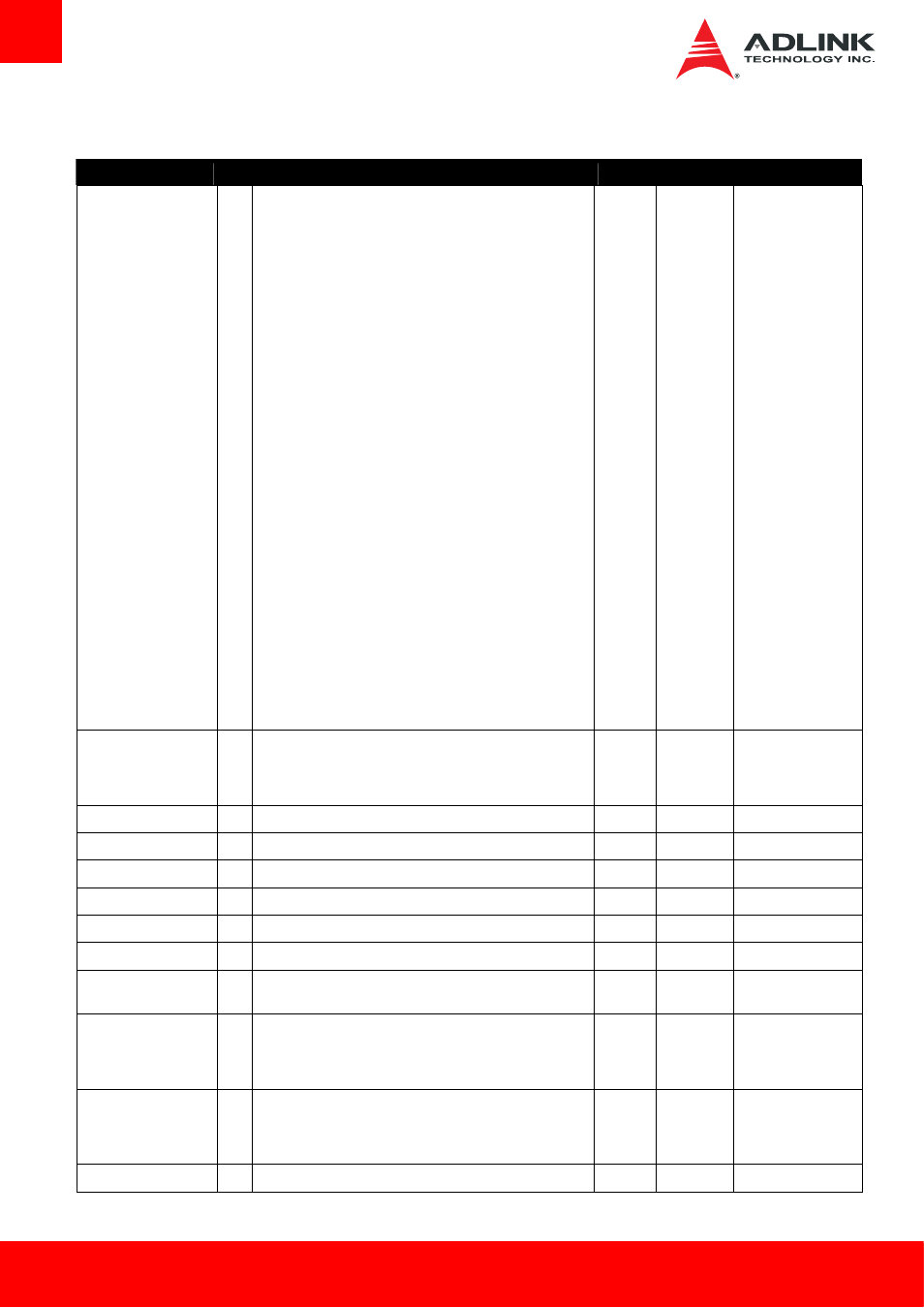ADLINK Express-IBE2 User Manual | Page 28 / 83