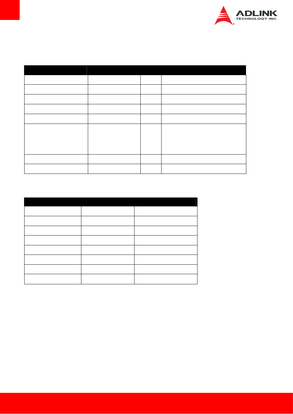 System resources, System memory map, Direct memory access channels | ADLINK Express-IBE2 User Manual | Page 34 / 83