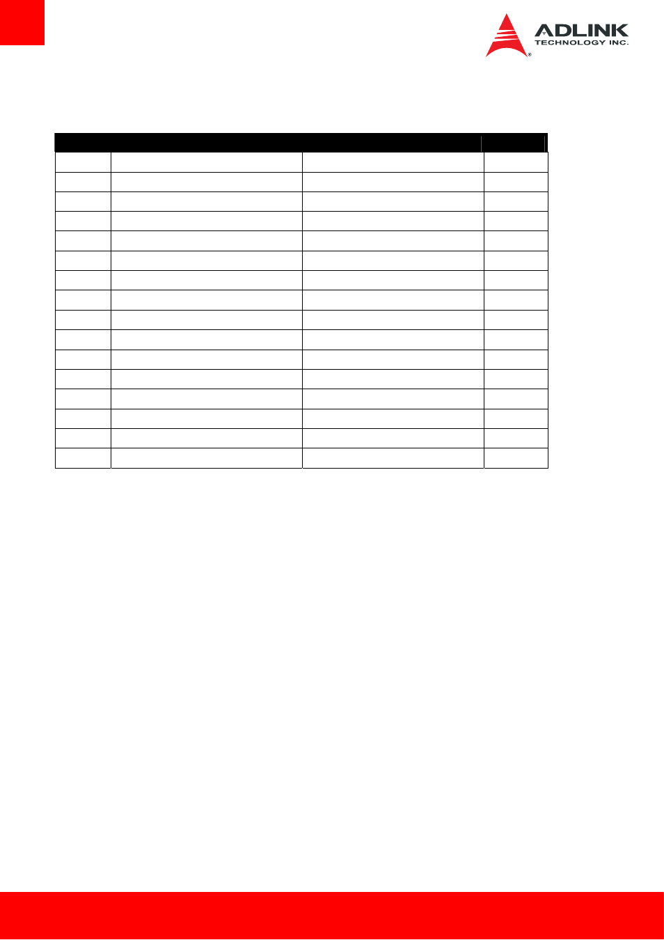 Interrupt request (irq) lines | ADLINK Express-IBE2 User Manual | Page 36 / 83