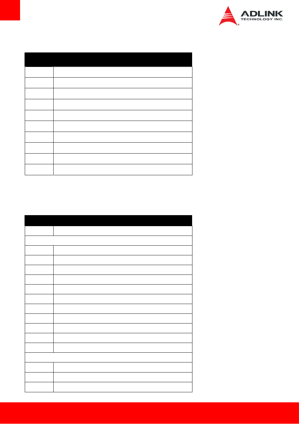 Status code ranges, Standard status codes, Sec status codes | ADLINK Express-IBE2 User Manual | Page 74 / 83