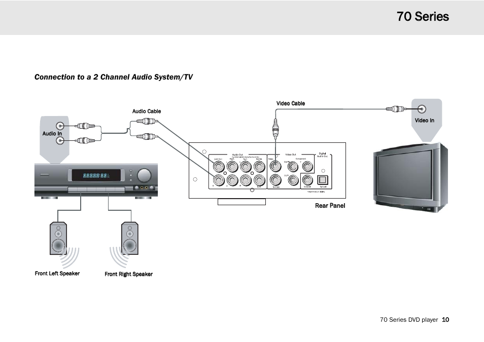 70 s series | Cambridge Audio 70 User Manual | Page 11 / 28