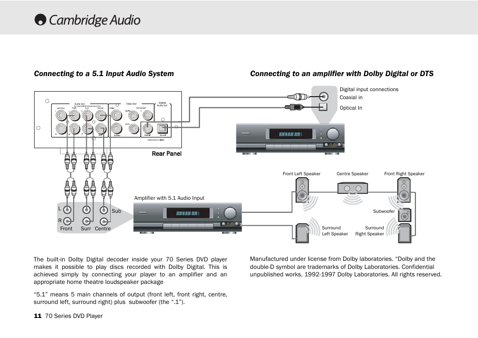 Connecting to a 5.1 input audio system | Cambridge Audio 70 User Manual | Page 12 / 28