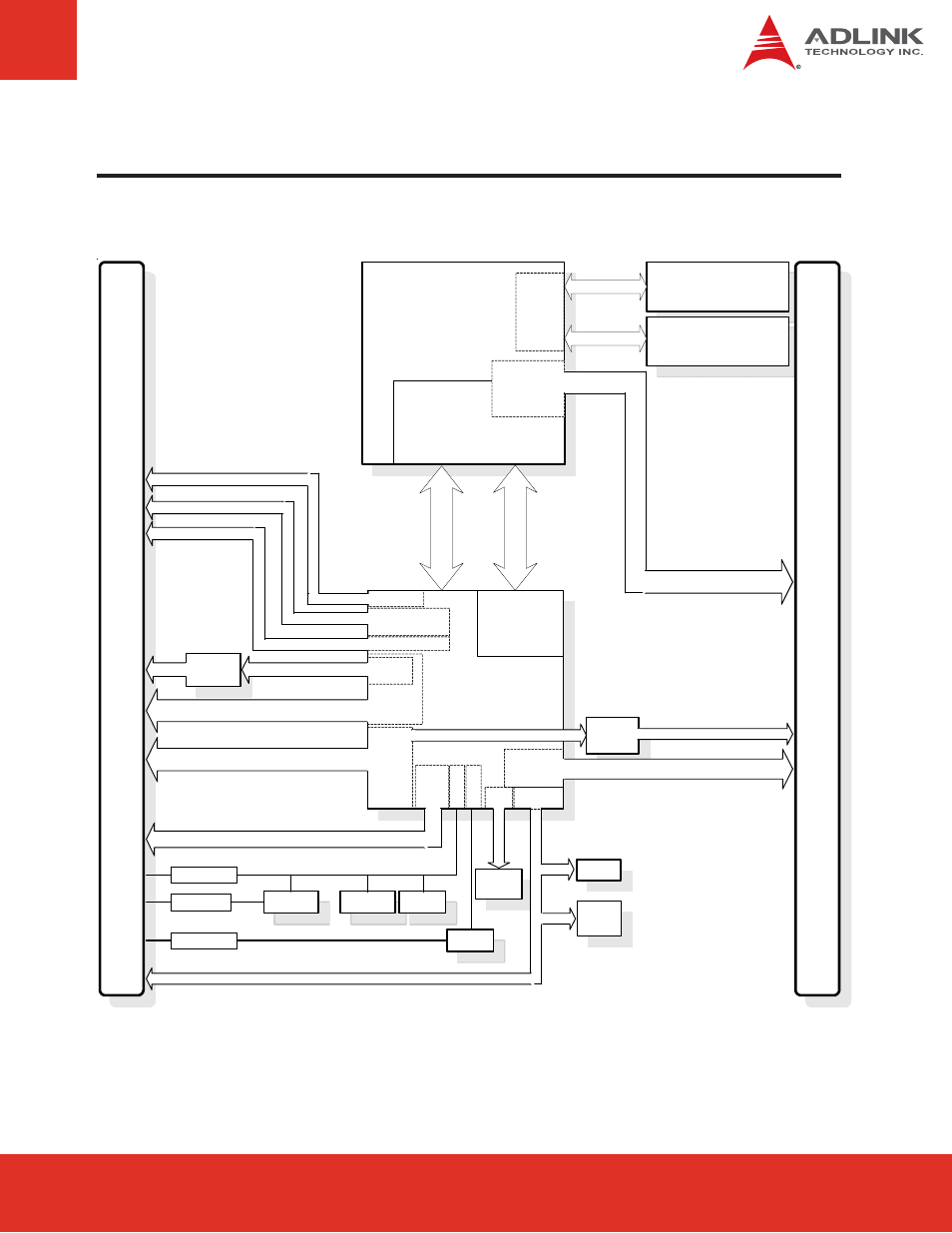 3 function diagram, Core i7 core i5 | ADLINK Express-CB User Manual | Page 13 / 78