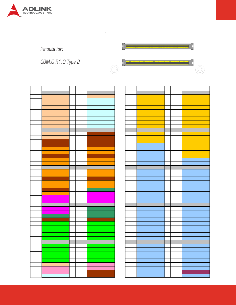 3 pin definitions, Pin definitions, Pinouts for: com.0 r1.0 type 2 | C d a b, Express-cb user’s manual page 16 | ADLINK Express-CB User Manual | Page 16 / 78