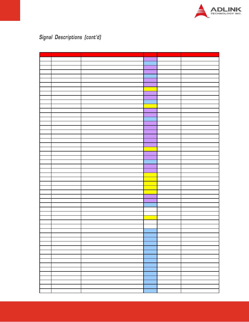 Row a, Signal descriptions (cont’d) | ADLINK Express-CB User Manual | Page 19 / 78