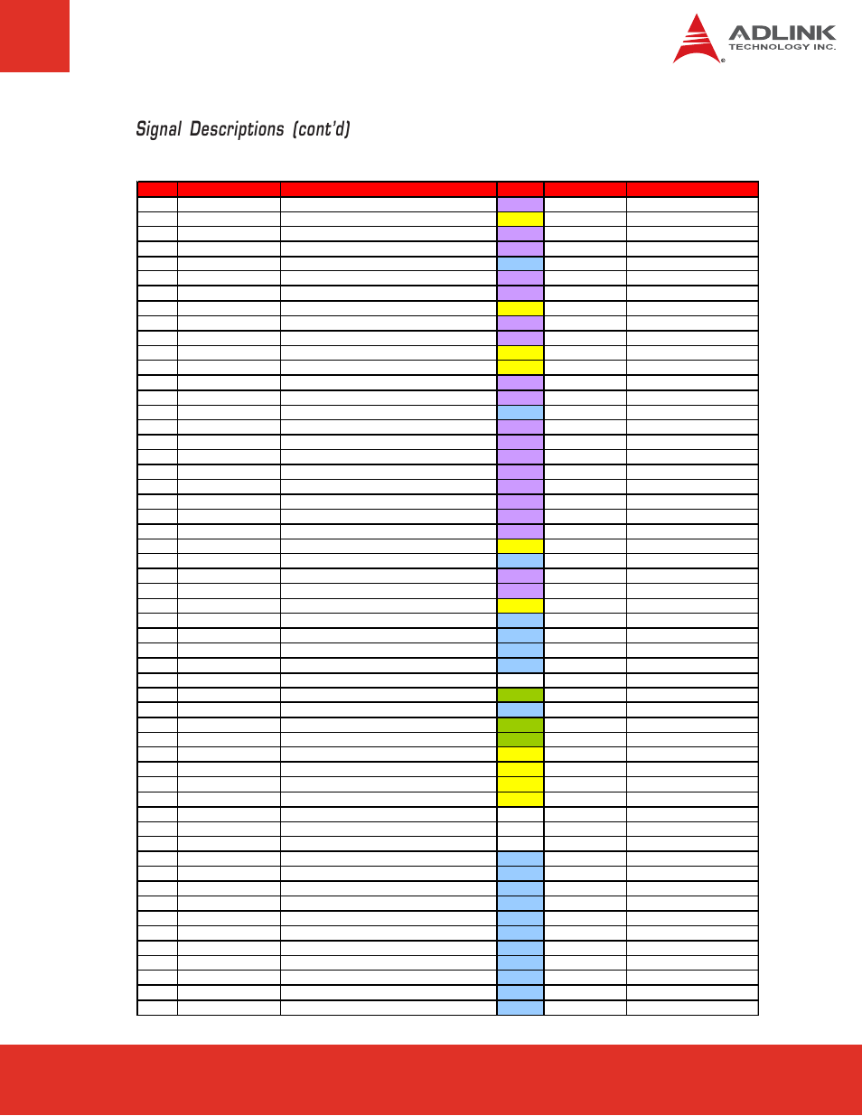 Row b, Signal descriptions (cont’d) | ADLINK Express-CB User Manual | Page 21 / 78