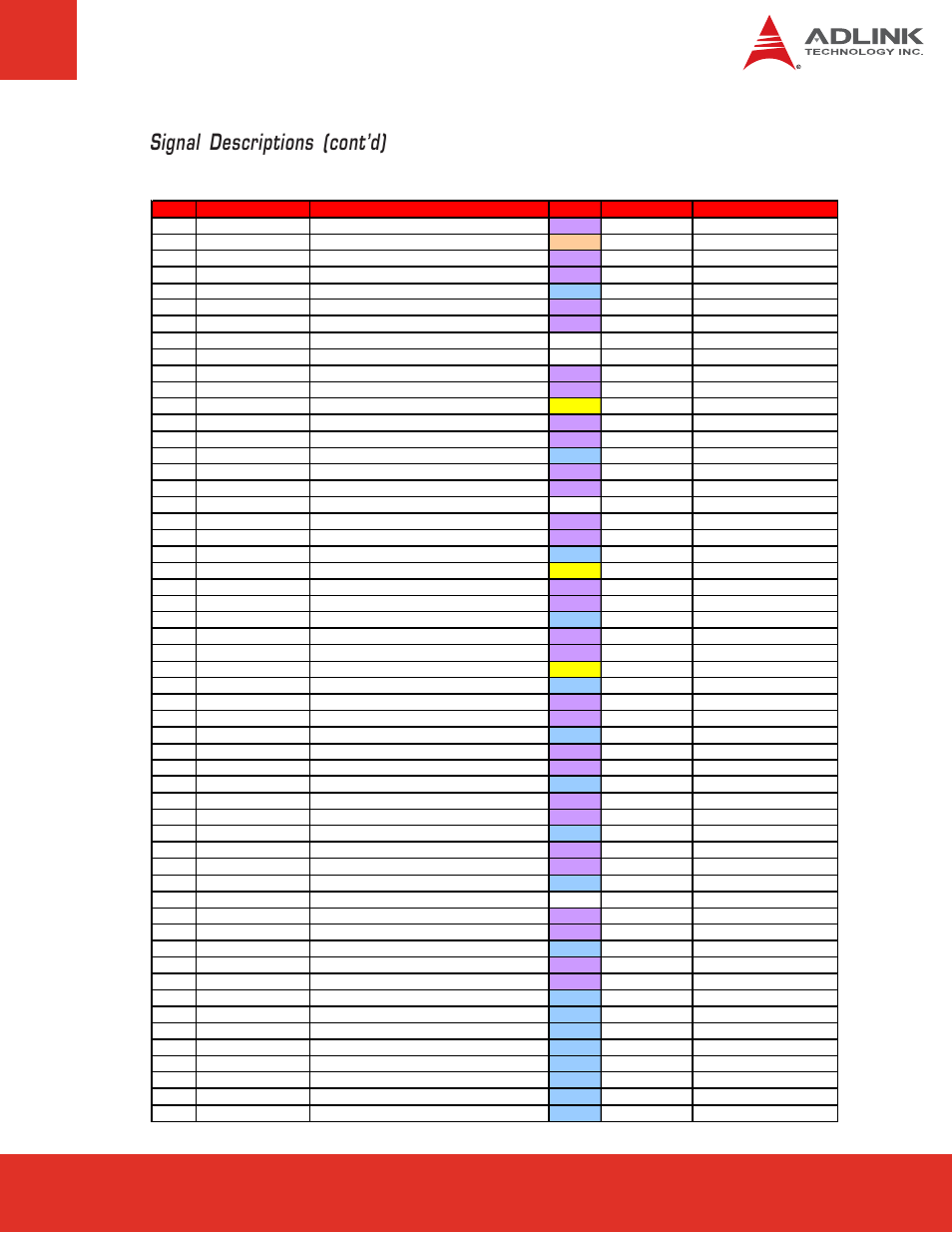 Row c, Signal descriptions (cont’d) | ADLINK Express-CB User Manual | Page 23 / 78