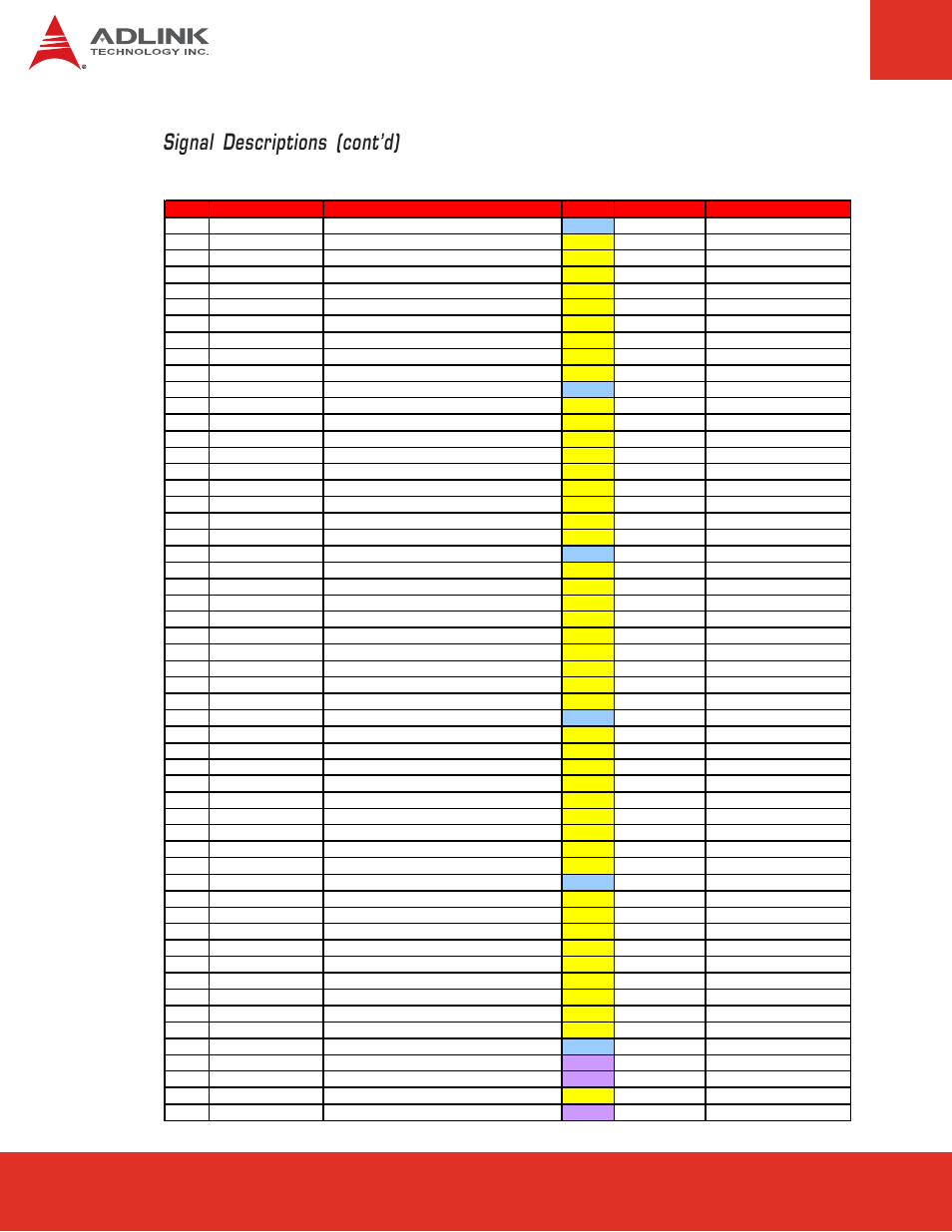 Row d, Signal descriptions (cont’d), Express-cb user’s manual page 24 | ADLINK Express-CB User Manual | Page 24 / 78