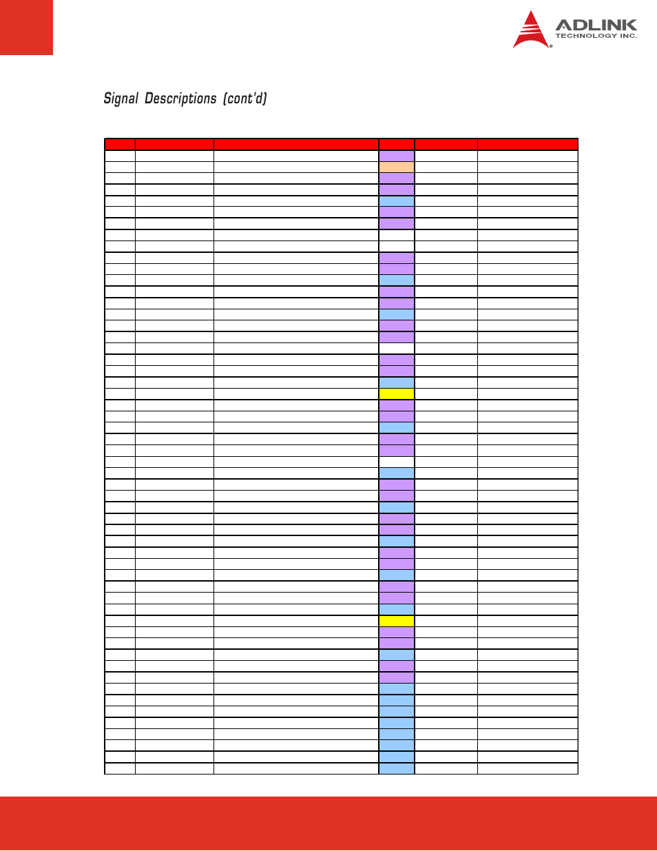 Row d, Signal descriptions (cont’d) | ADLINK Express-CB User Manual | Page 25 / 78