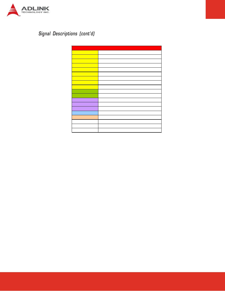 Signal descriptions (cont’d) | ADLINK Express-CB User Manual | Page 26 / 78