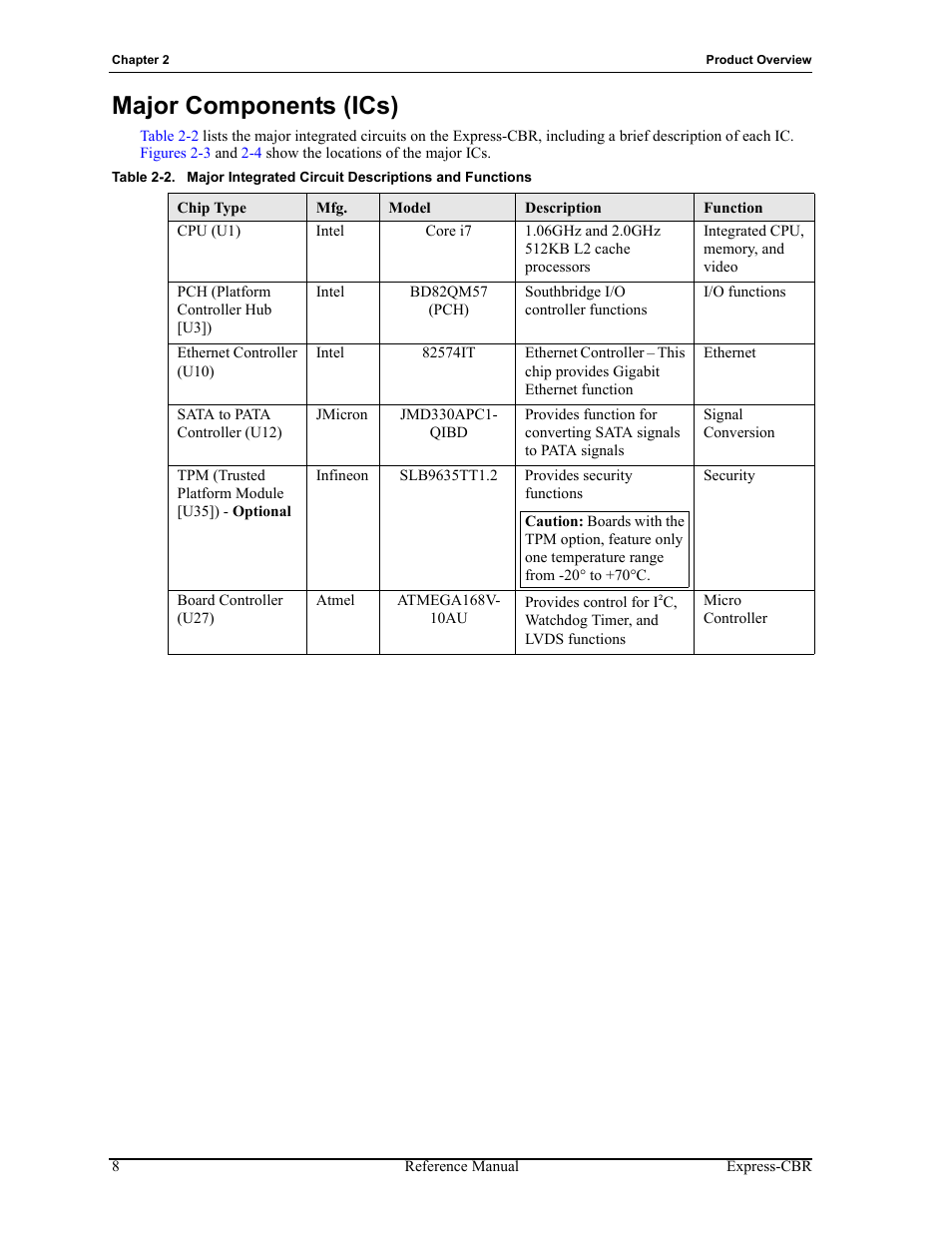 Major components (ics), Table 2-2 | ADLINK Express-CBR User Manual | Page 12 / 54