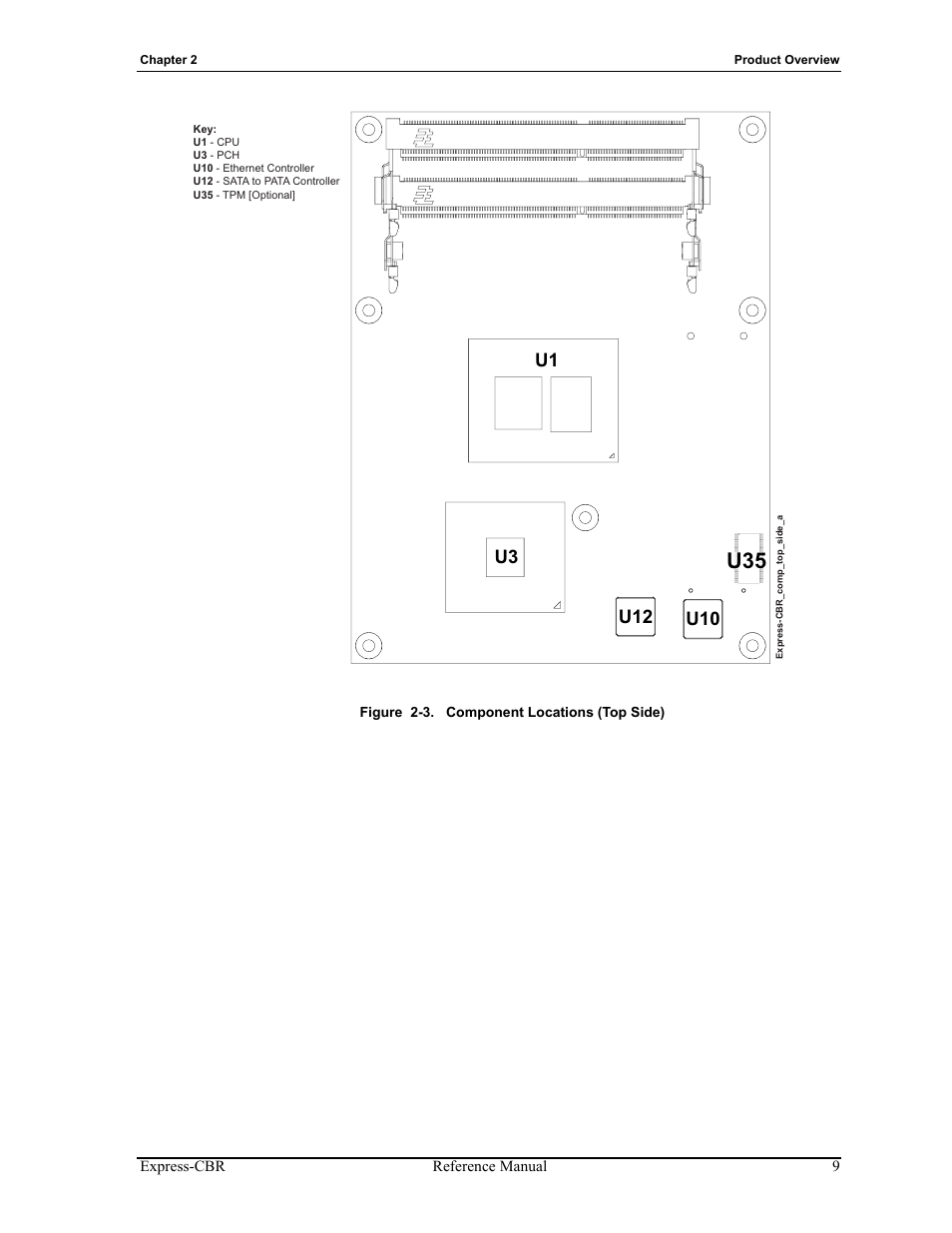 Figure 2-3, Component locations (top side), Figures 2-3 | ADLINK Express-CBR User Manual | Page 13 / 54