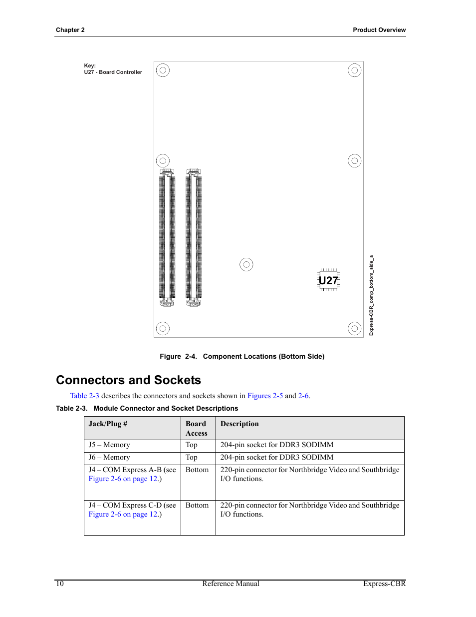 Connectors and sockets, Figure 2-4, Component locations (bottom side) | Table 2-3, Module connector and socket descriptions, Show the | ADLINK Express-CBR User Manual | Page 14 / 54