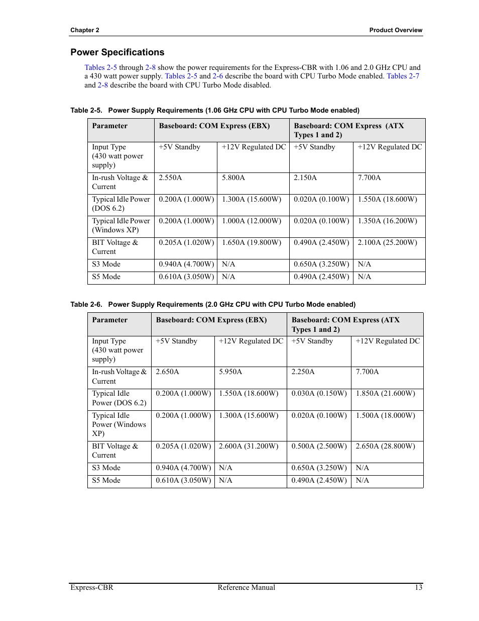 Power specifications, Table 2-5, Table 2-6 | ADLINK Express-CBR User Manual | Page 17 / 54