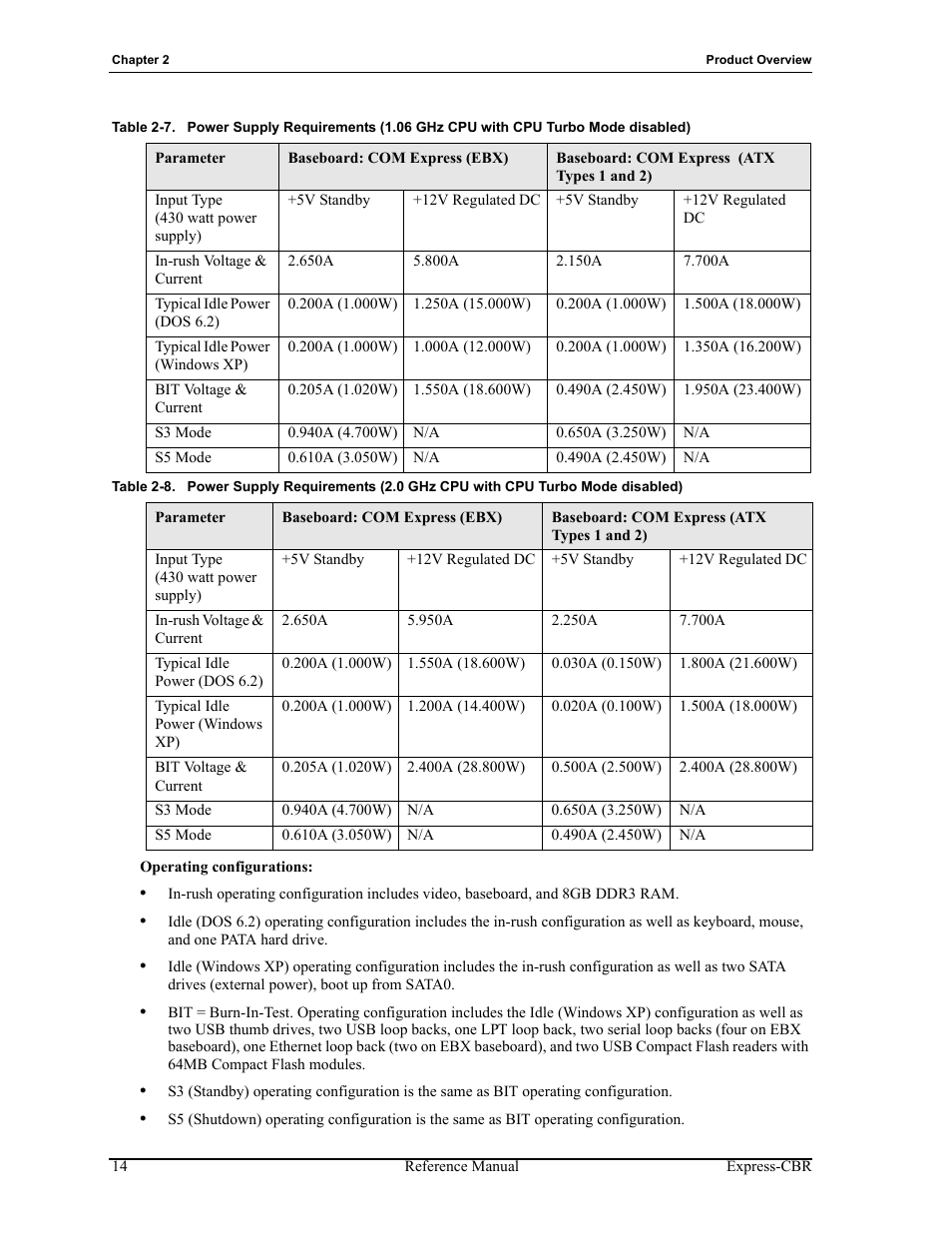 Table 2-7, Table 2-8, Abled | Tables 2-7 | ADLINK Express-CBR User Manual | Page 18 / 54