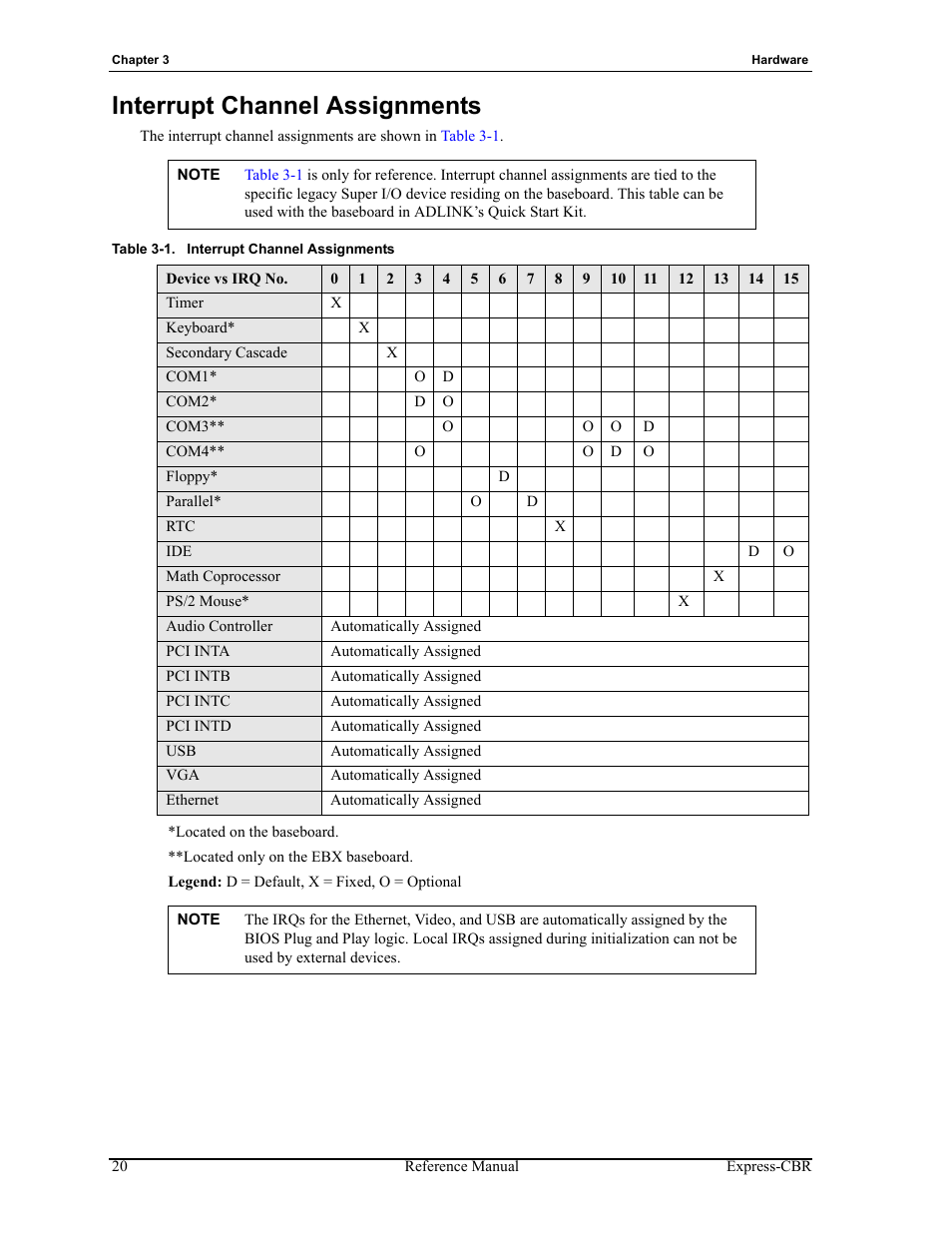 Interrupt channel assignments, Table 3-1 | ADLINK Express-CBR User Manual | Page 24 / 54