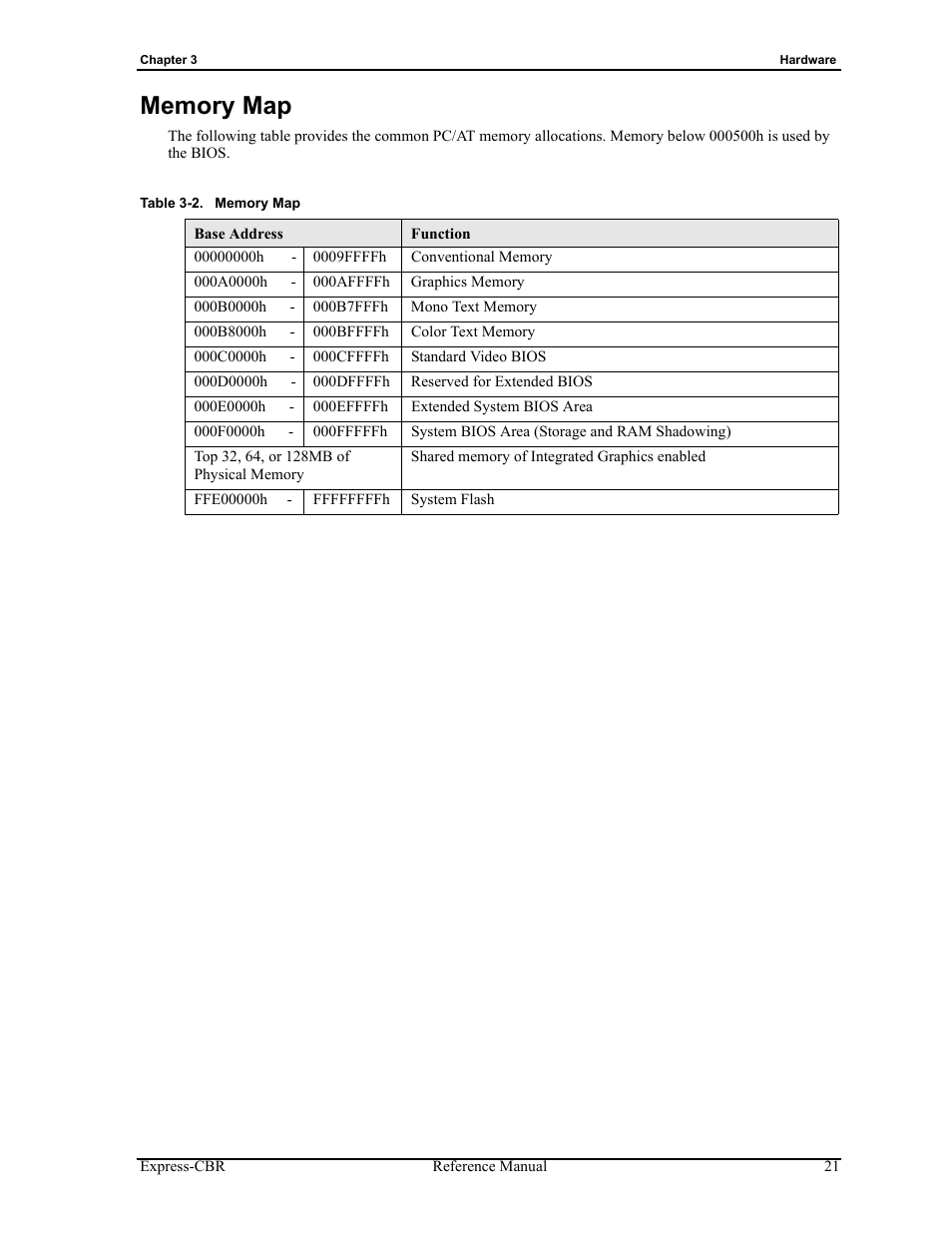 Memory map, Table 3-2 | ADLINK Express-CBR User Manual | Page 25 / 54