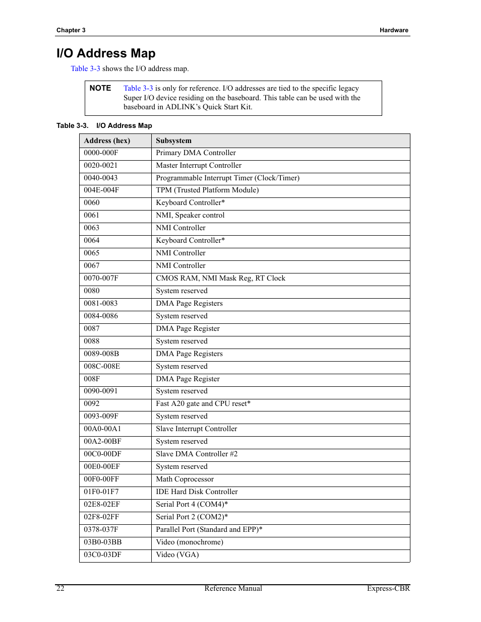 I/o address map, Table 3-3 | ADLINK Express-CBR User Manual | Page 26 / 54