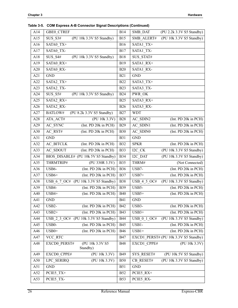 ADLINK Express-CBR User Manual | Page 30 / 54