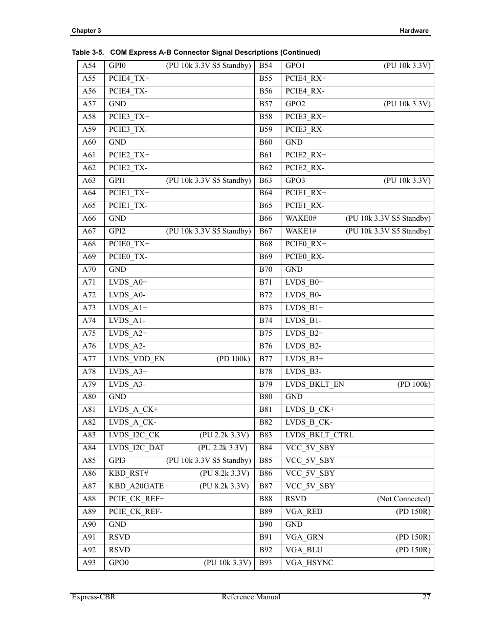ADLINK Express-CBR User Manual | Page 31 / 54