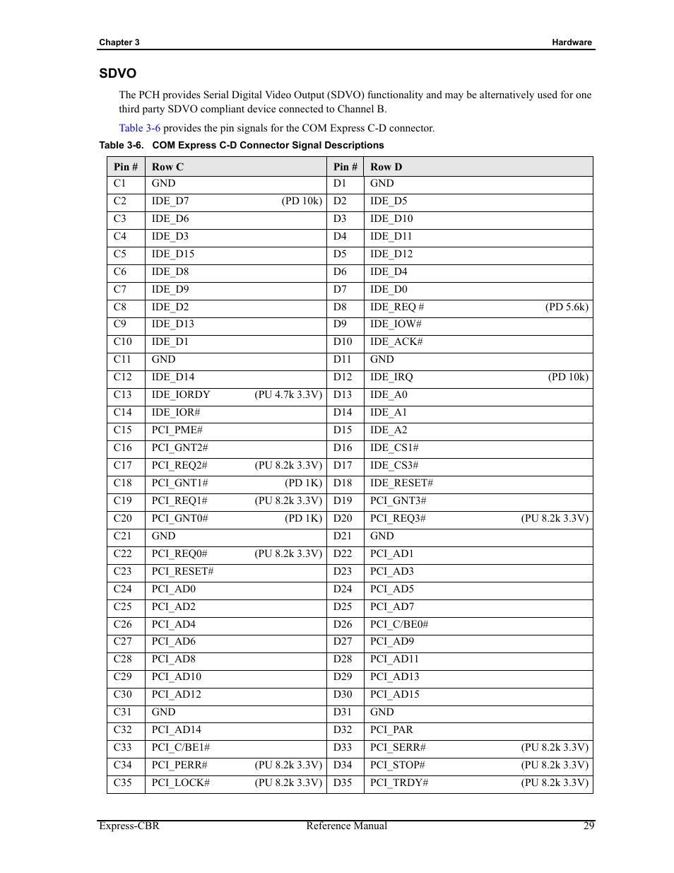 Sdvo, Table 3-6, Com express c-d connector signal descriptions | ADLINK Express-CBR User Manual | Page 33 / 54