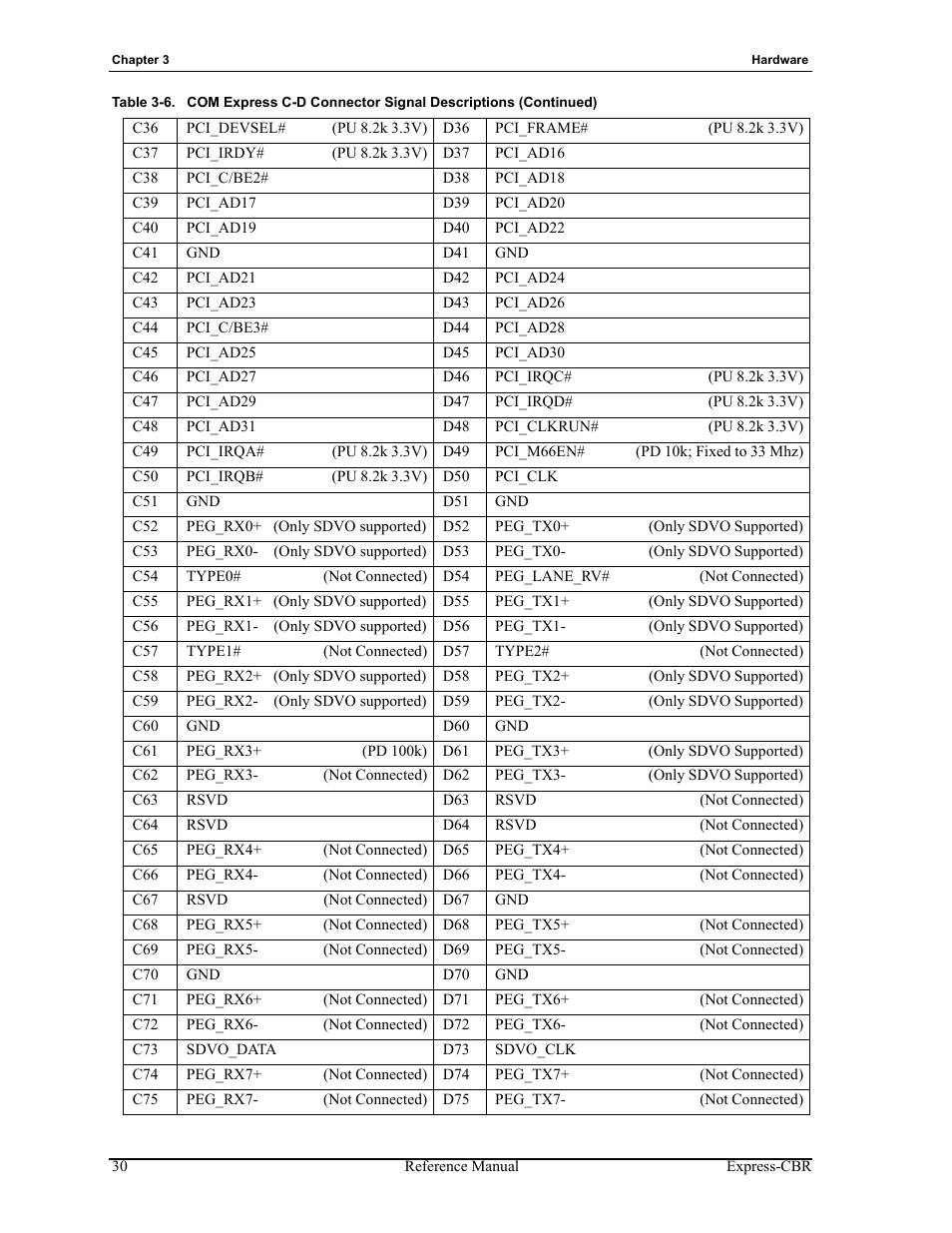 ADLINK Express-CBR User Manual | Page 34 / 54