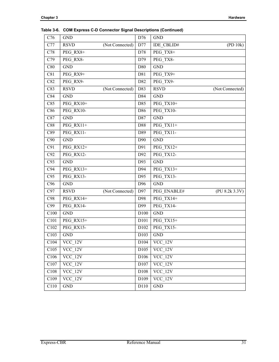 ADLINK Express-CBR User Manual | Page 35 / 54