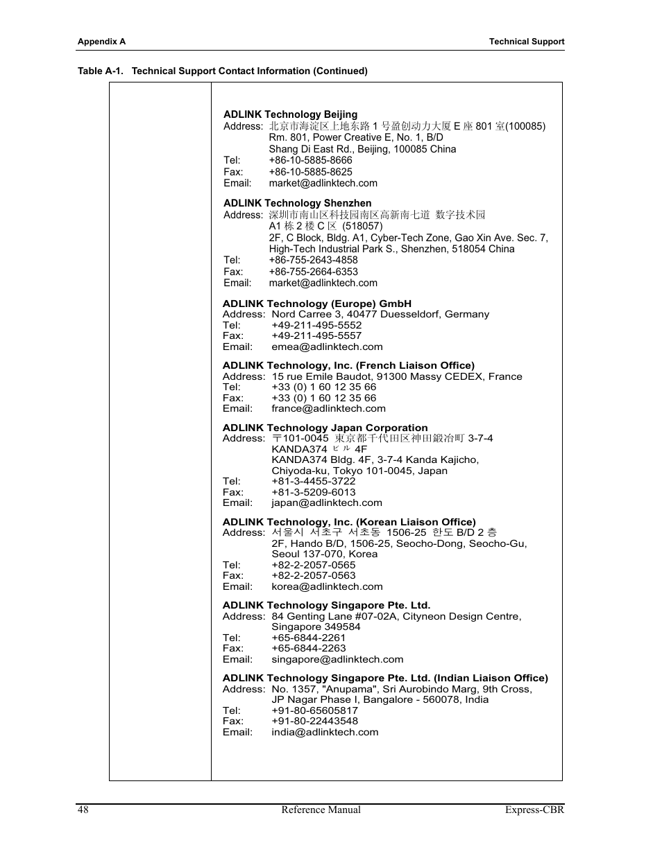 ADLINK Express-CBR User Manual | Page 52 / 54