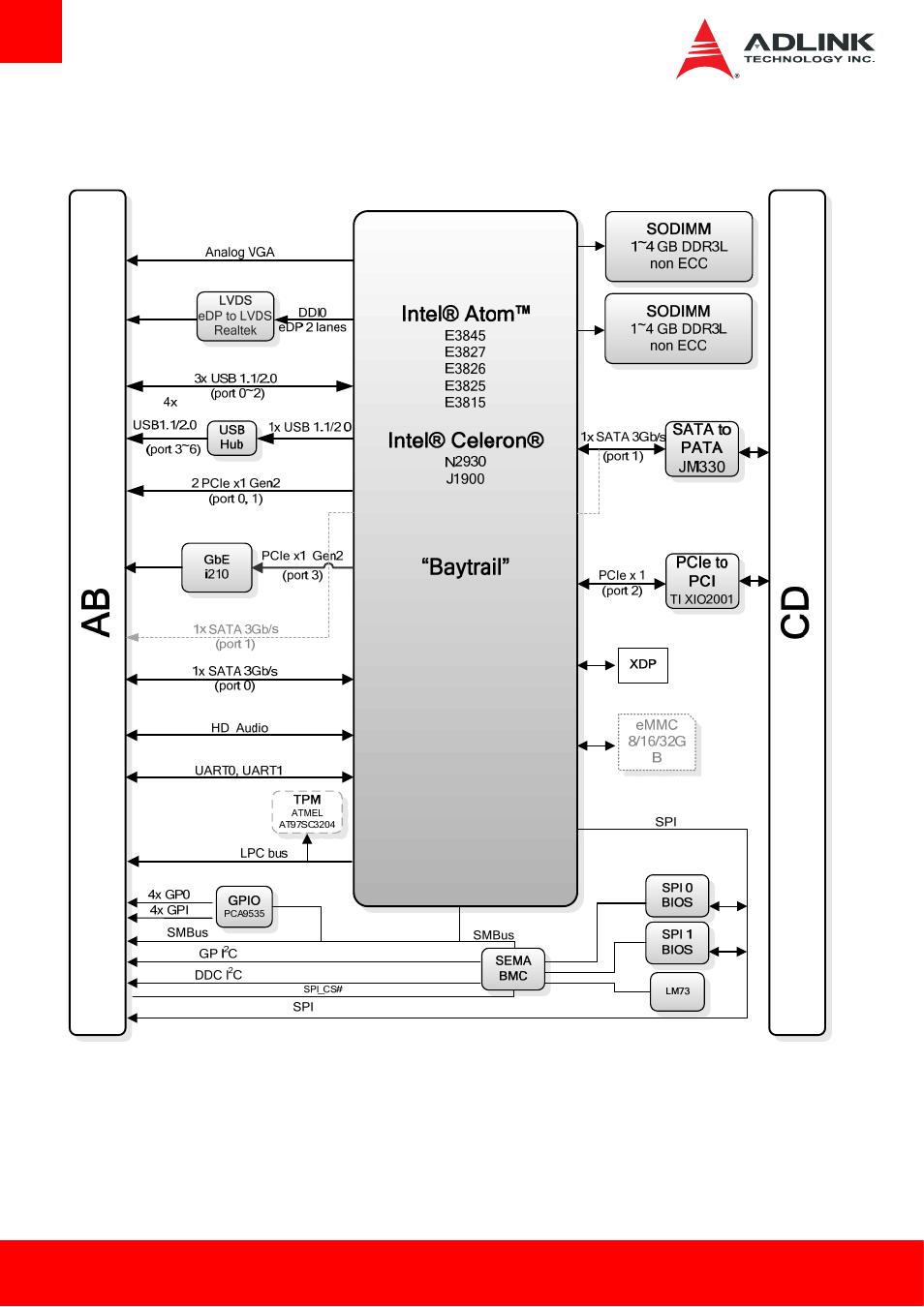Functional diagram | ADLINK cExpress-BT2 User Manual | Page 12 / 77