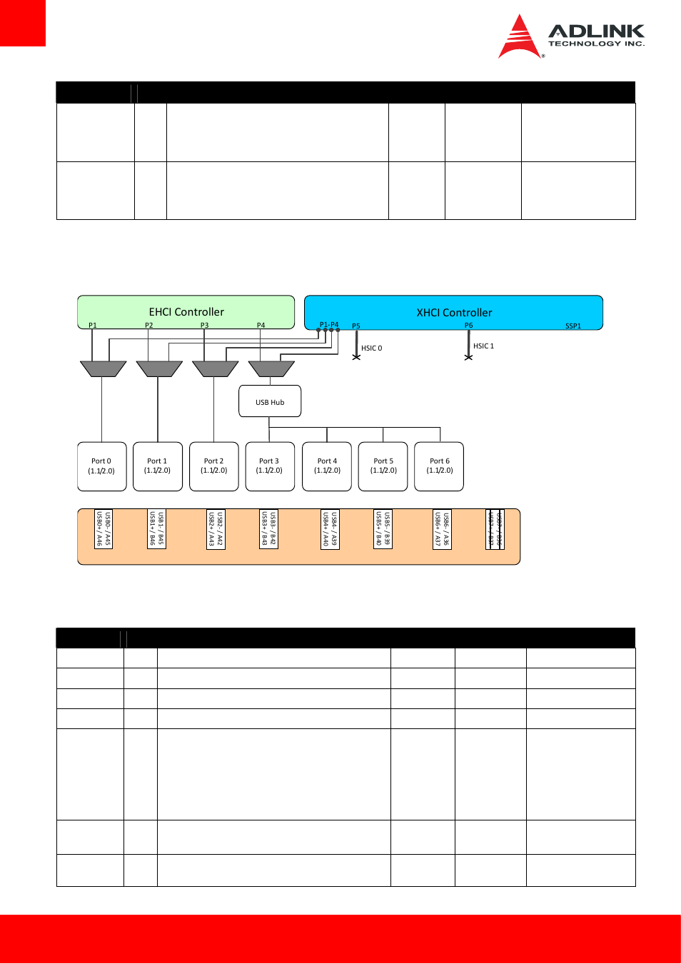 Usb root segmentation, Spi (bios only), Row a/b | Xhci controller ehci controller, Page 22 cexpress-bt2 | ADLINK cExpress-BT2 User Manual | Page 22 / 77