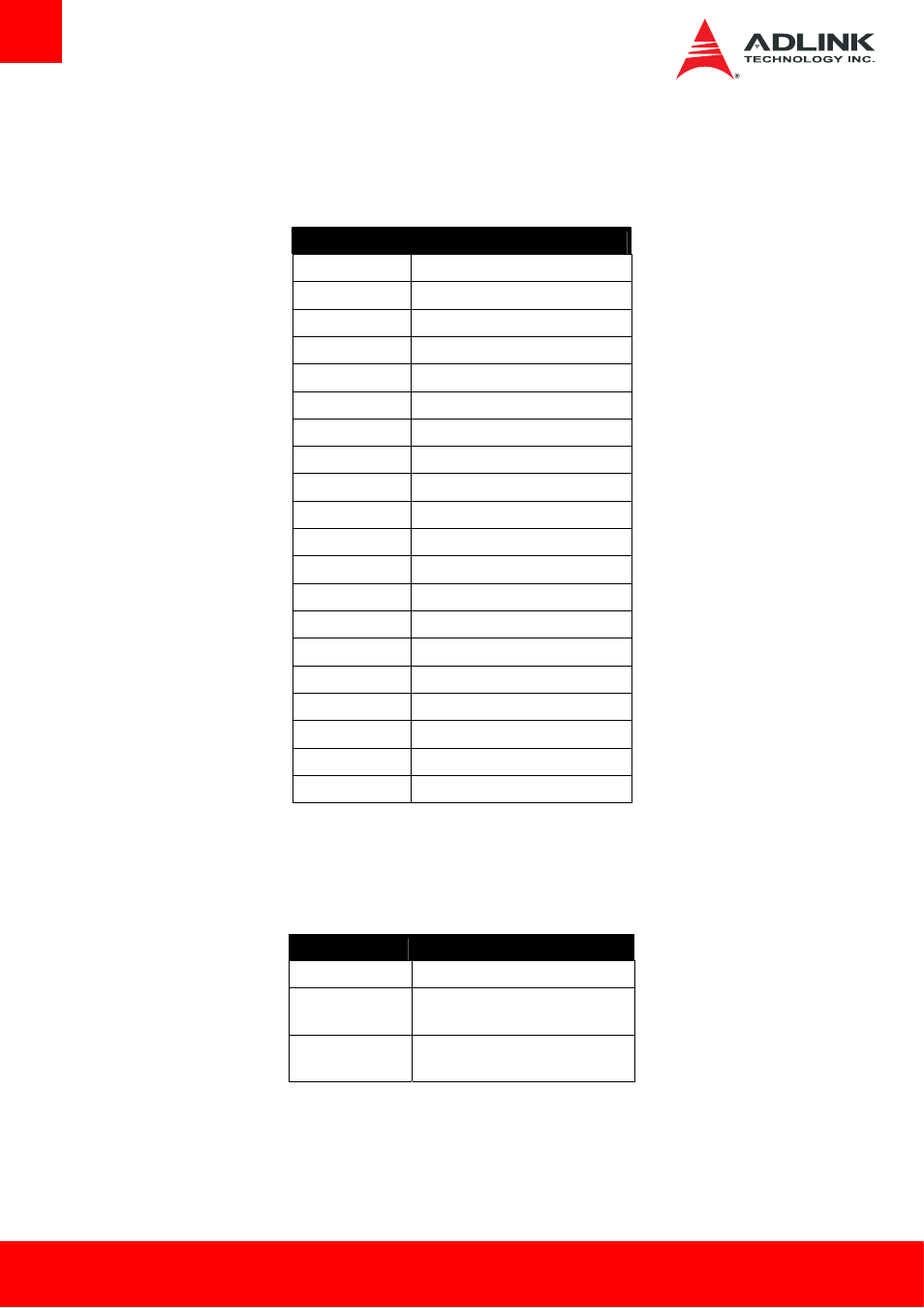 Exception codes, Bmc flags | ADLINK cExpress-BT2 User Manual | Page 36 / 77
