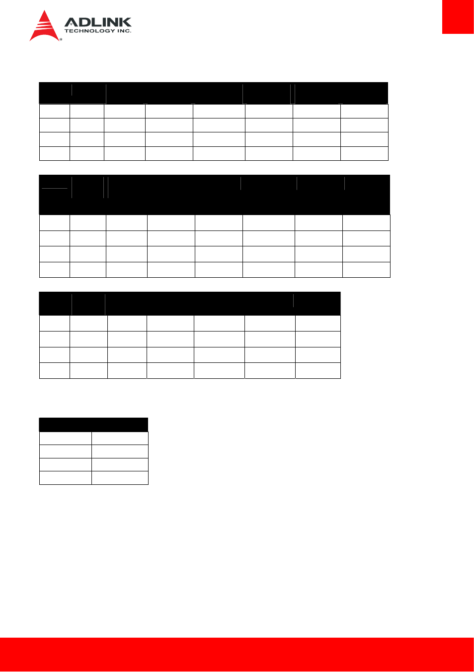 Pci interrupt routing map | ADLINK cExpress-BT2 User Manual | Page 41 / 77