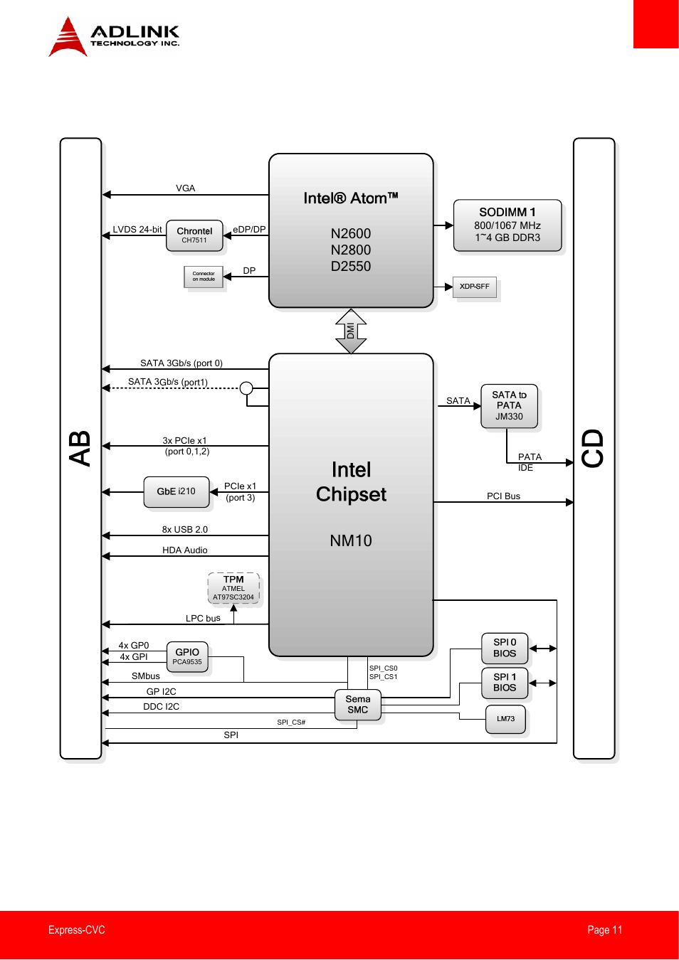 Functional diagram, Nm10 | ADLINK Express-CVC User Manual | Page 11 / 73
