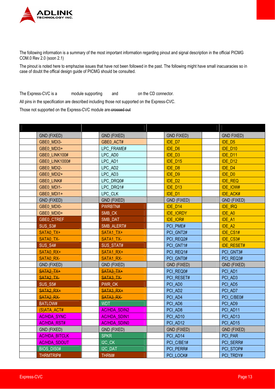 Com express pinouts and signal descriptions, Ab/cd pin definitions | ADLINK Express-CVC User Manual | Page 13 / 73
