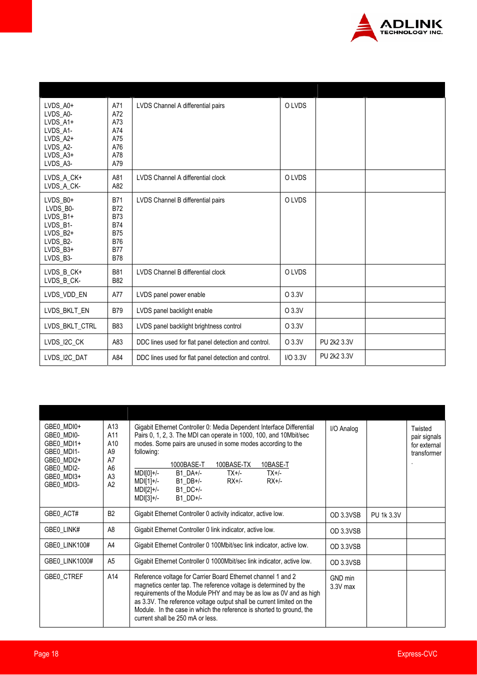 Lvds, Gigabit ethernet | ADLINK Express-CVC User Manual | Page 18 / 73