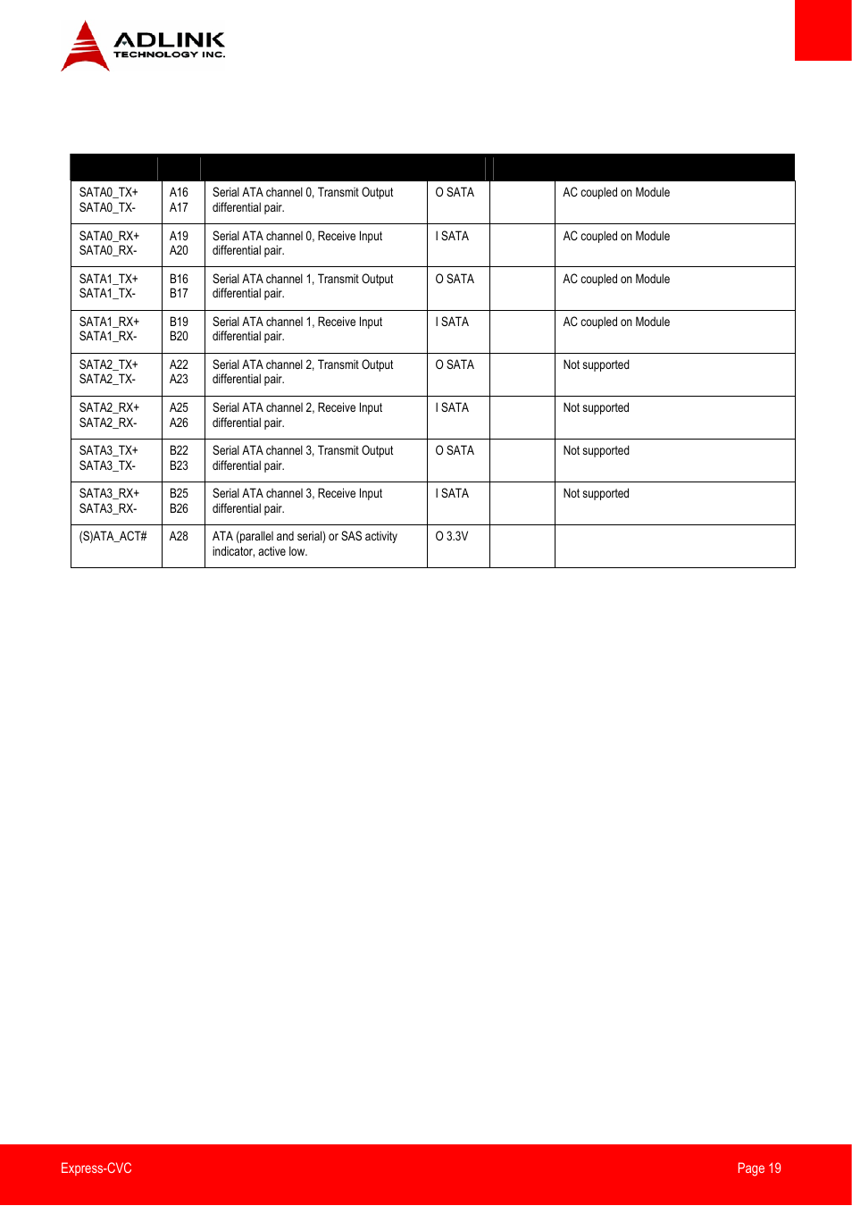 Serial ata | ADLINK Express-CVC User Manual | Page 19 / 73