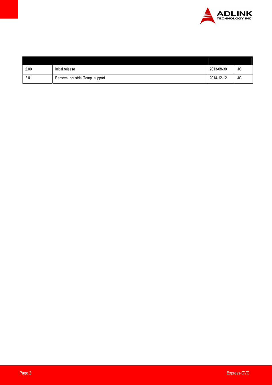 Revision history | ADLINK Express-CVC User Manual | Page 2 / 73