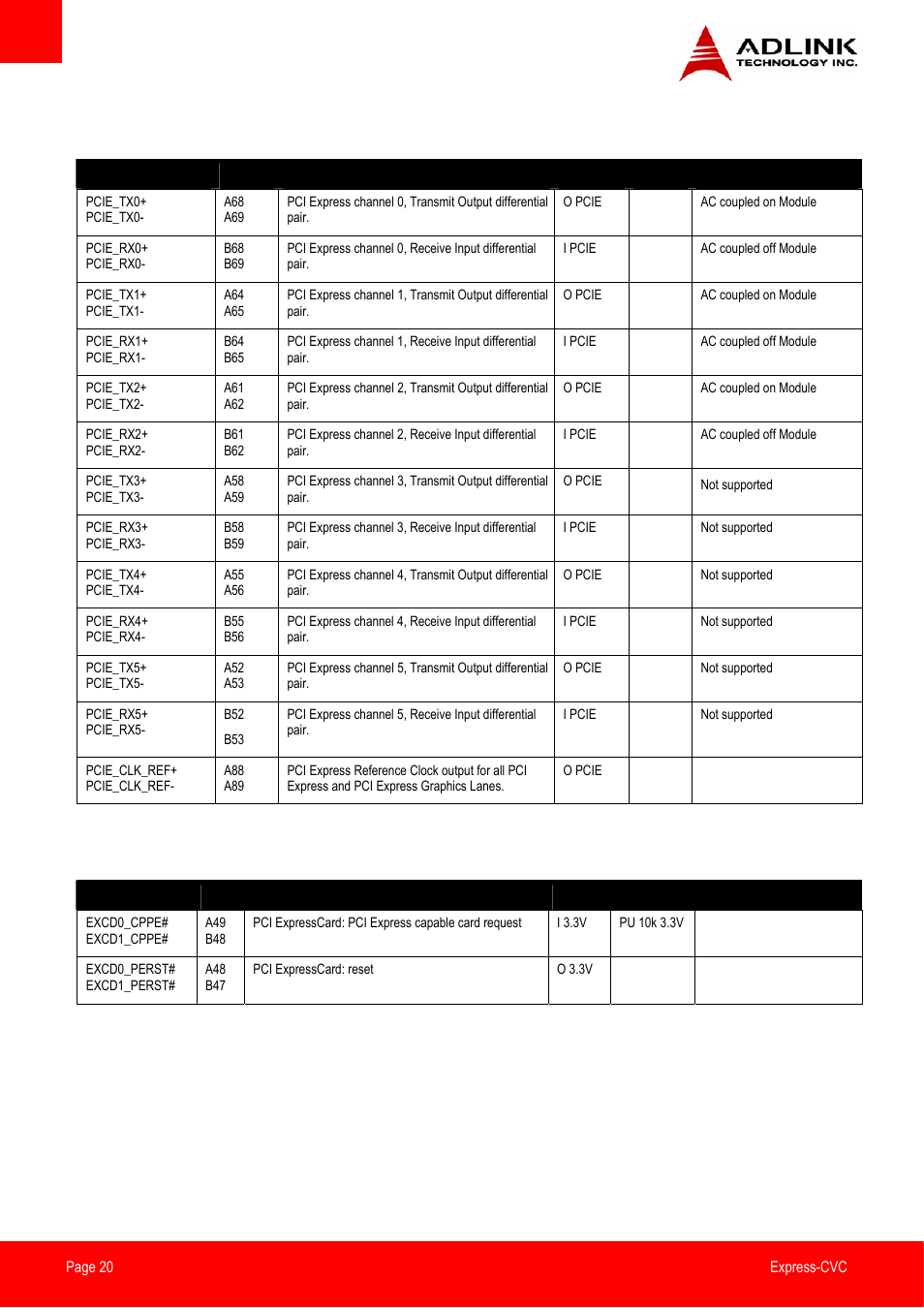 Pci express, Express card | ADLINK Express-CVC User Manual | Page 20 / 73